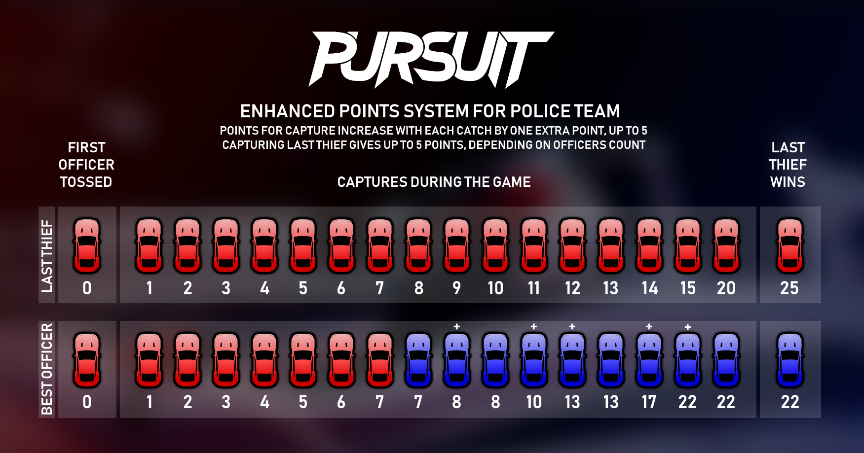 Enhanced Points System Infographic
